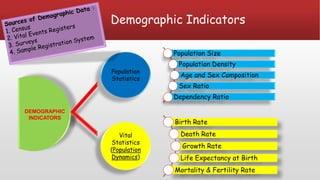 Identifying key Demographic Indicators for Effective Targeting