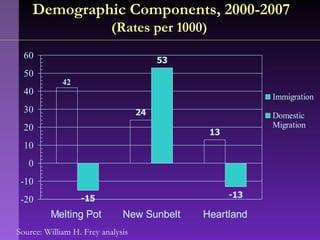 Understanding the Demographic Landscape of Your Target Audience