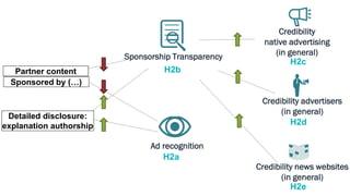Crafting Transparent Sponsorship Disclosures for Authentic Engagement