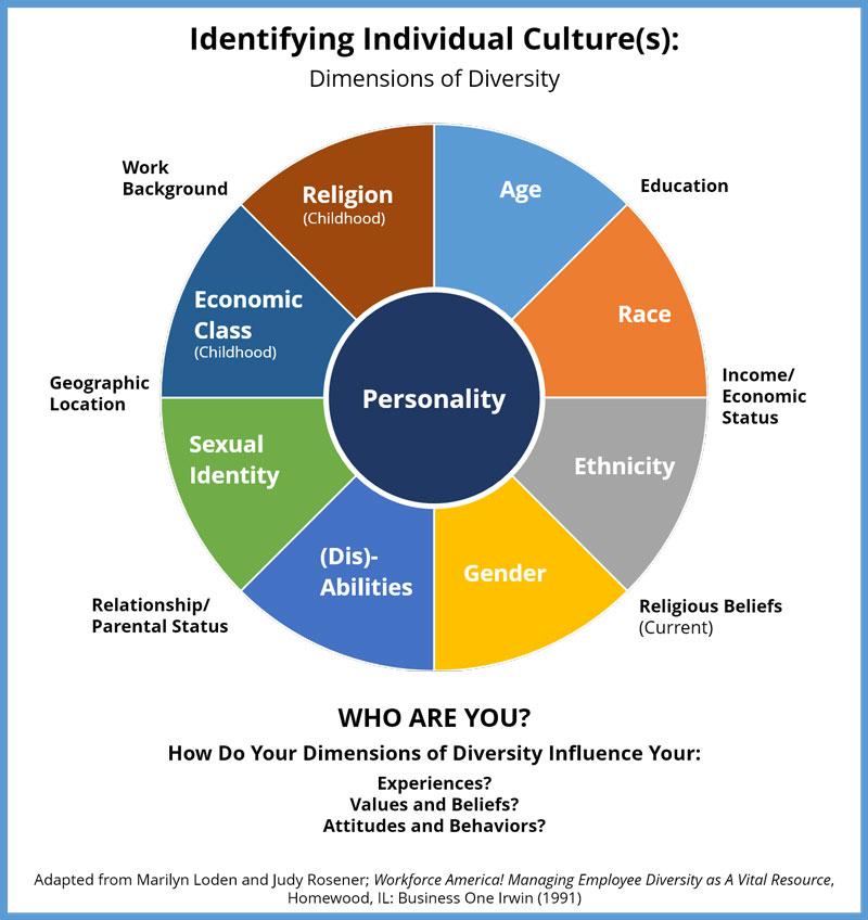 Exploring Cultural Influences and Their Role in Brand Engagement
