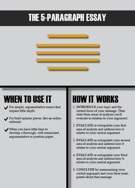 Structuring your Brief: Creating a Clear and Effective Format