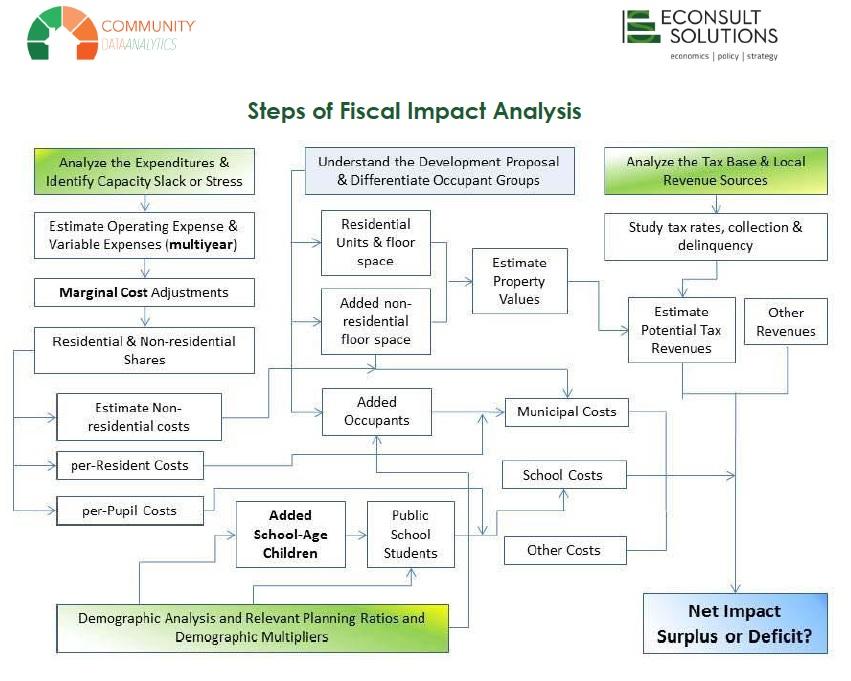 Measuring Success: Tools and techniques for Demographic Impact Assessment