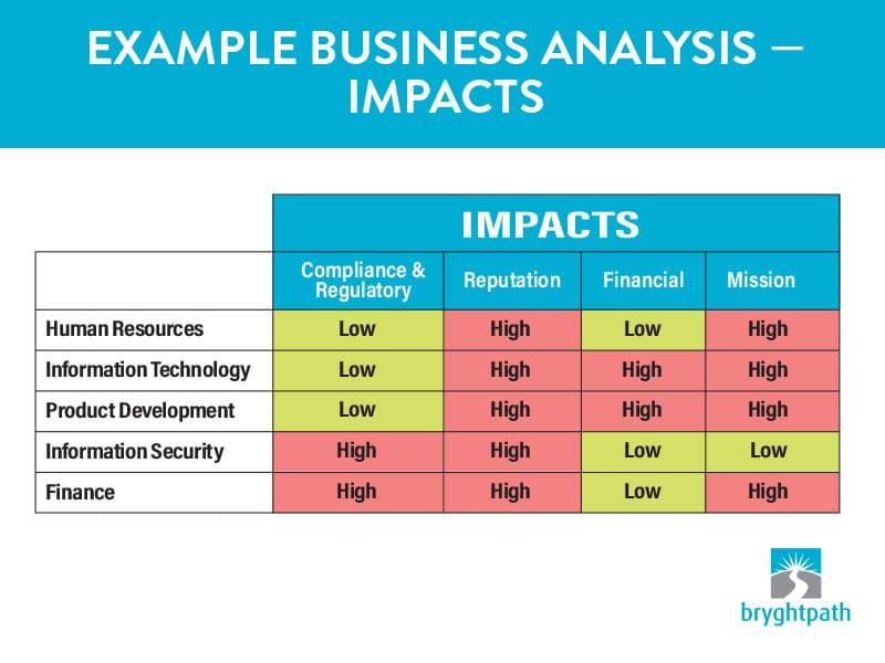 Measuring Success: Analyzing Impact and Refining Strategies