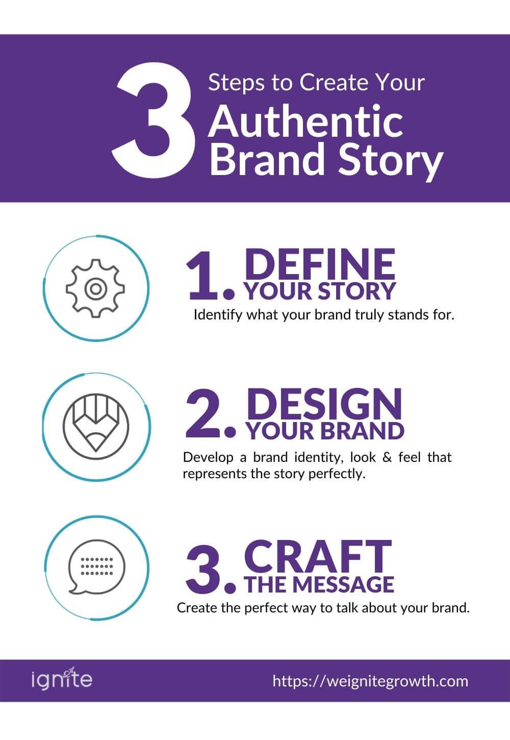 Crafting Authentic Brand Narratives in a Diverse YouTube Ecosystem