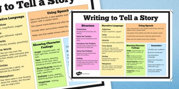 Narrative Strategies: Weaving Compelling Stories to Resonate with Audiences