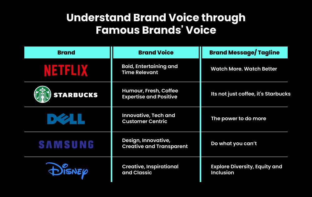 Identifying Your Brands Voice and Aligning with Influencer Values