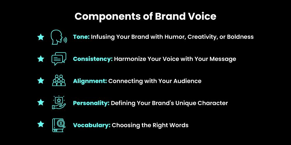 Understanding Your Brands Unique Voice