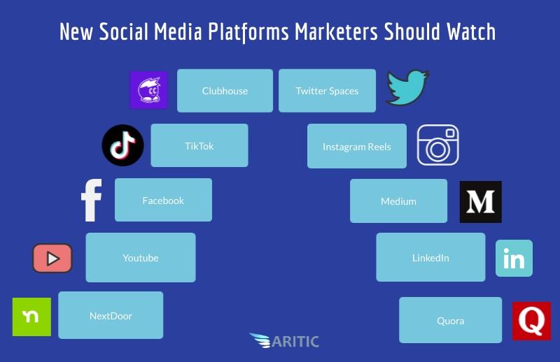 Emerging‍ Platforms and ​Shifting ‍Audiences