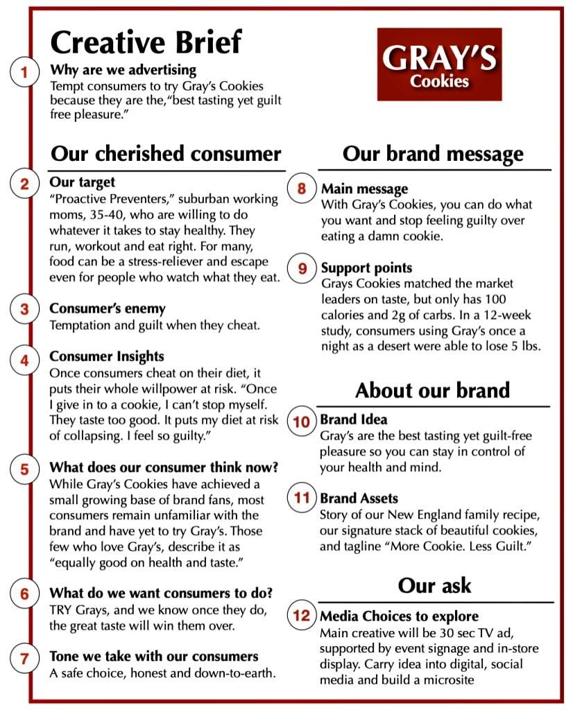 Crafting a Complete Creative Brief That Resonates