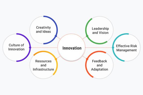 Future Trends: Embracing Innovation for Lasting Growth
