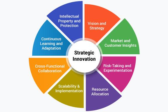 Maximizing Engagement through Innovative Content Strategies