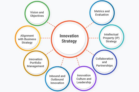 Innovative Strategies: Designing Campaigns that align with Audience Values