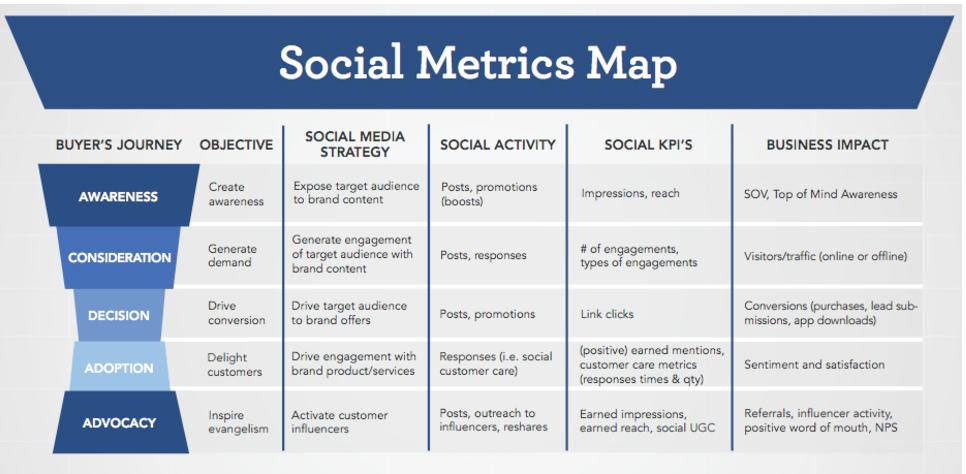 Measuring Success: Key Metrics for Campaign Impact and Engagement