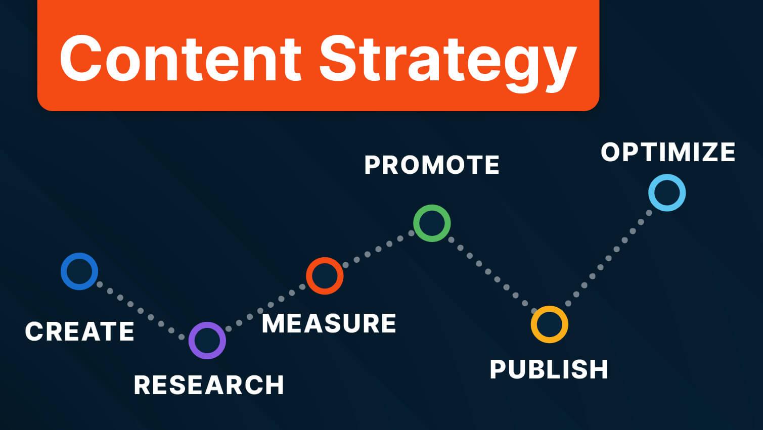 Harnessing the Power of Data-Driven Content Strategies