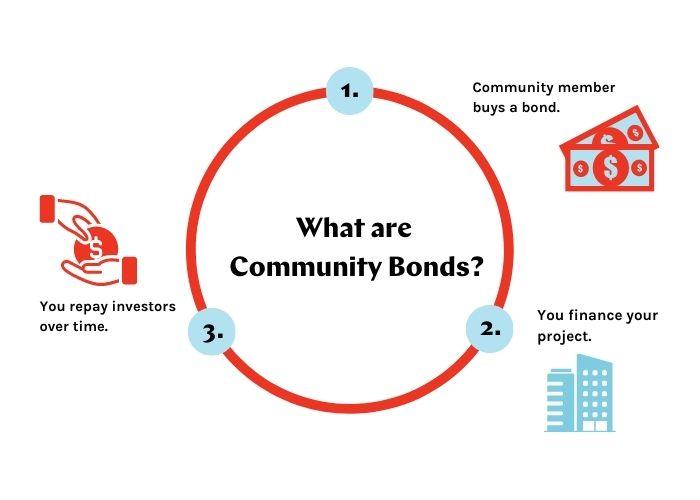 Nurturing ⁢Community‌ Bonds for‌ Lasting Partnerships