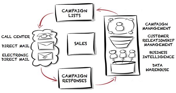 Data-Driven Campaigns: Leveraging Analytics for Effective Influencer Partnerships