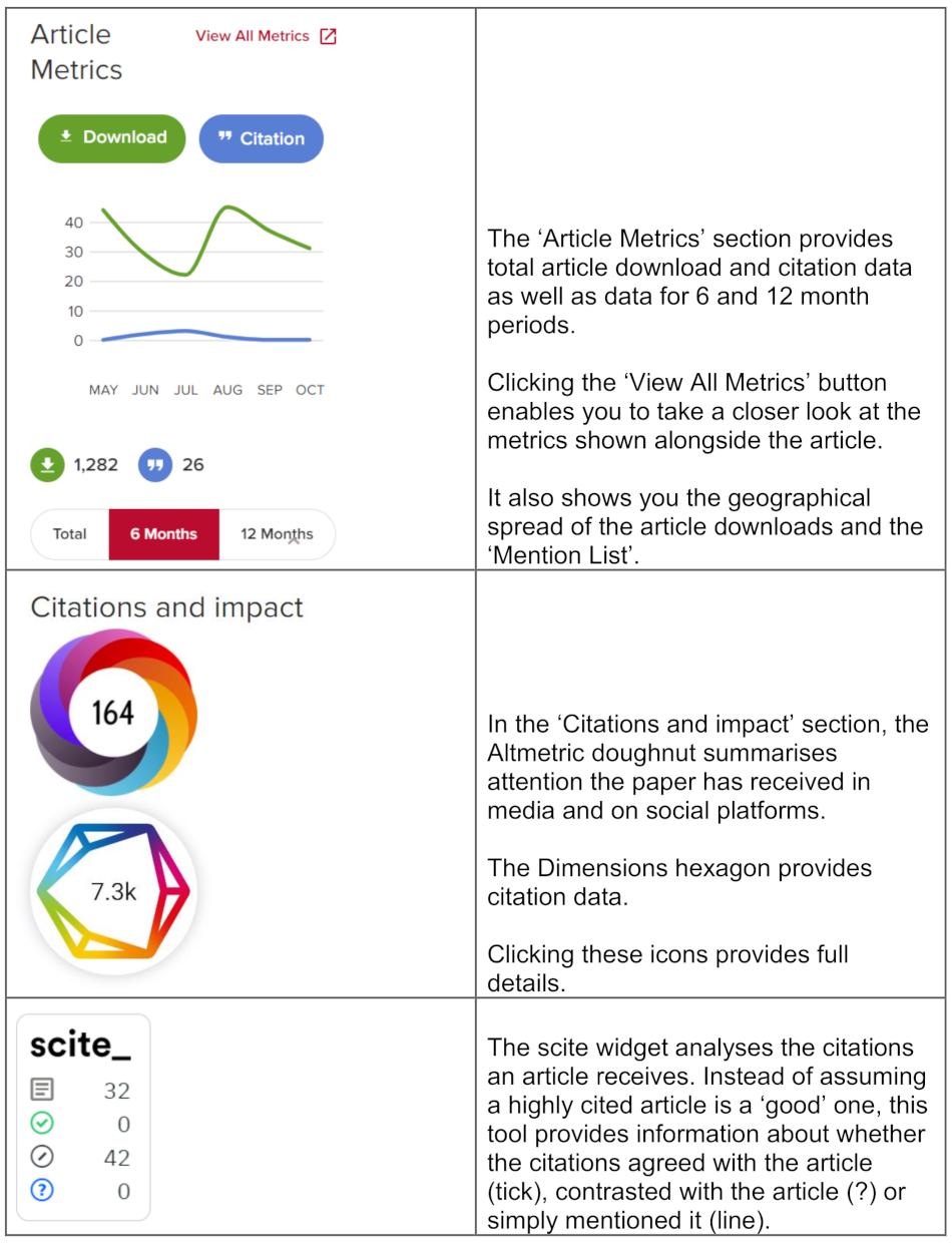 Evolving Metrics: Redefining Success Beyond Subscriber Counts
