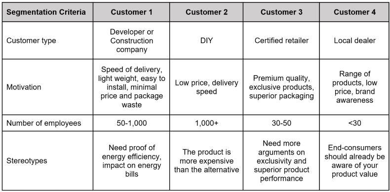 Maximizing Engagement Through Targeted Audience Segmentation