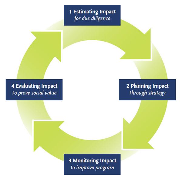 Evaluating Impact: Measuring Success Beyond Views and Likes