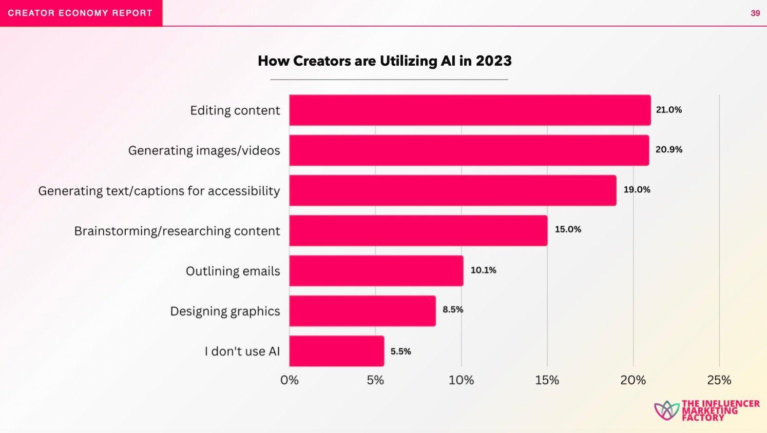 The Rise of the Content Creator Economy and Its Impact on Brands