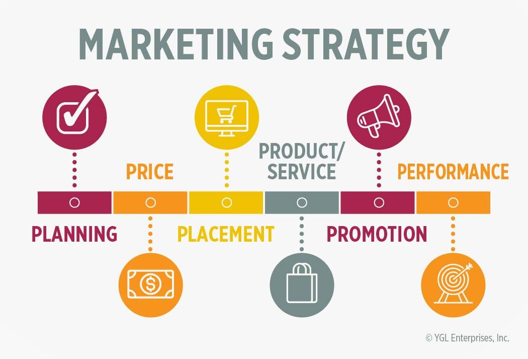 Maximizing Reach Through Effective promotion Strategies