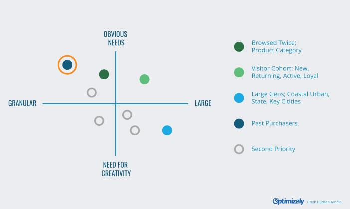 Tailoring Your Message: Personalization Strategies for Maximum Impact