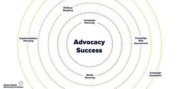 Measuring Success: Tools and Metrics for campaign Evaluation
