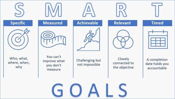Measuring and Adjusting Your Strategy for Maximum impact
