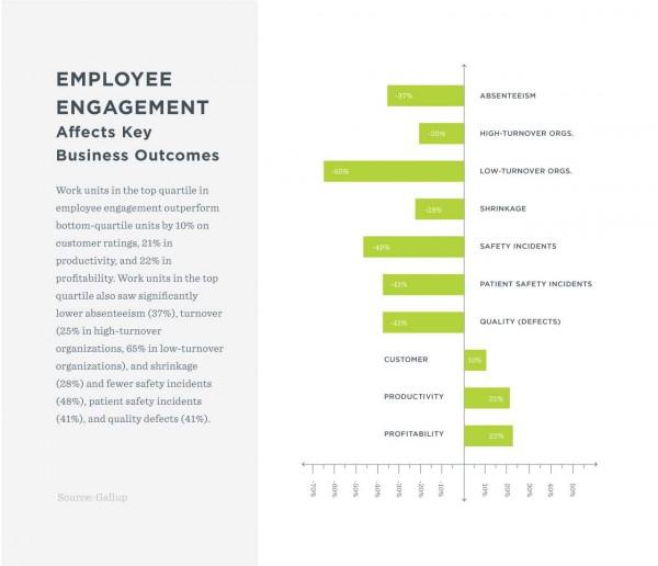Leveraging Engagement Data to Enhance Influencer Collaborations