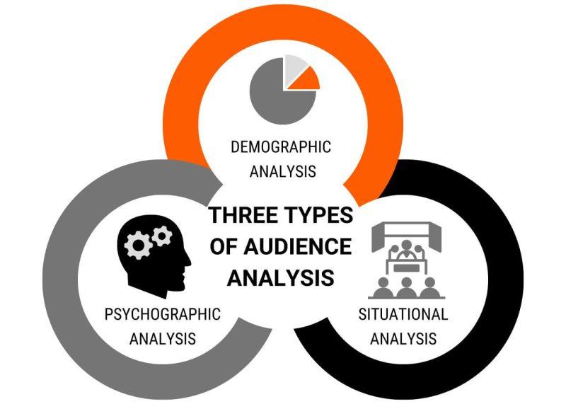 Understanding Your Audience: The Key ​to Targeted Content Creation