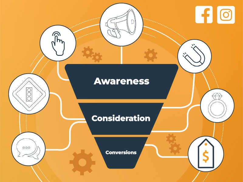 Crafting Compelling Campaign Objectives ‍and​ KPIs