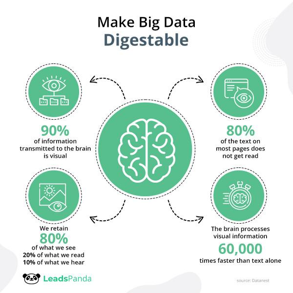 Creating Compelling Content that Resonates