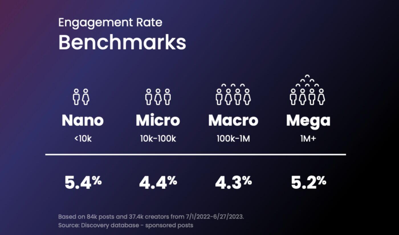 Emerging Content Formats Shaping YouTube Influencer Engagement