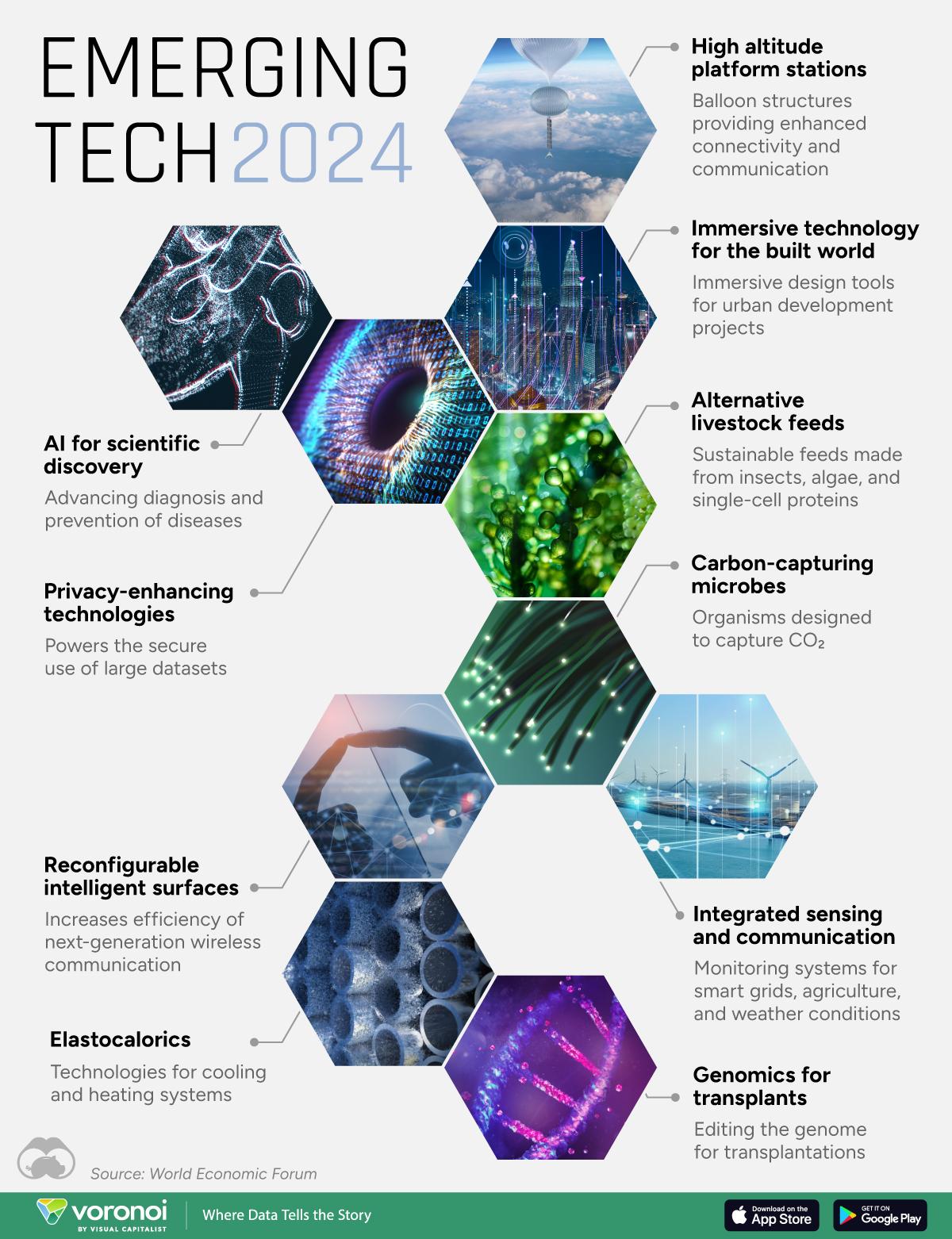 Embracing Emerging Technologies to Enhance Engagement