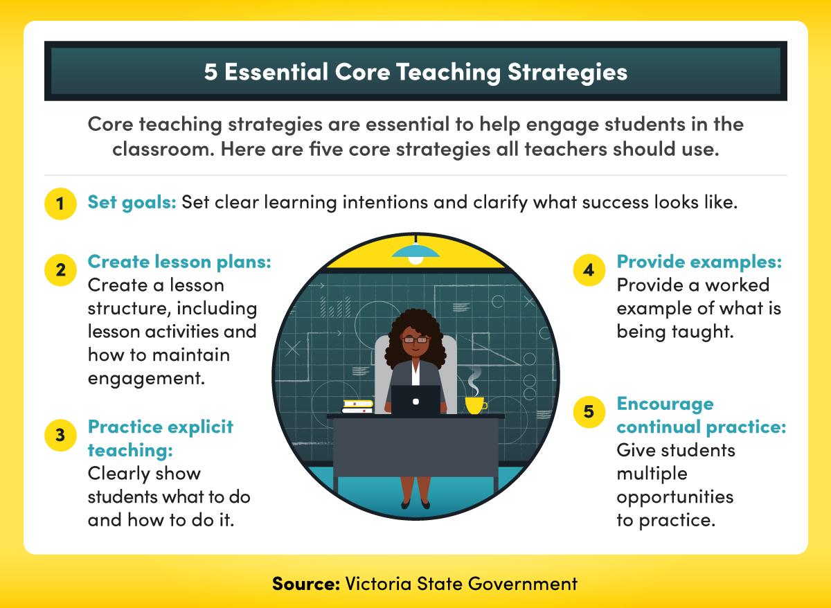 Strategies for Successful Engagement and Partnership development