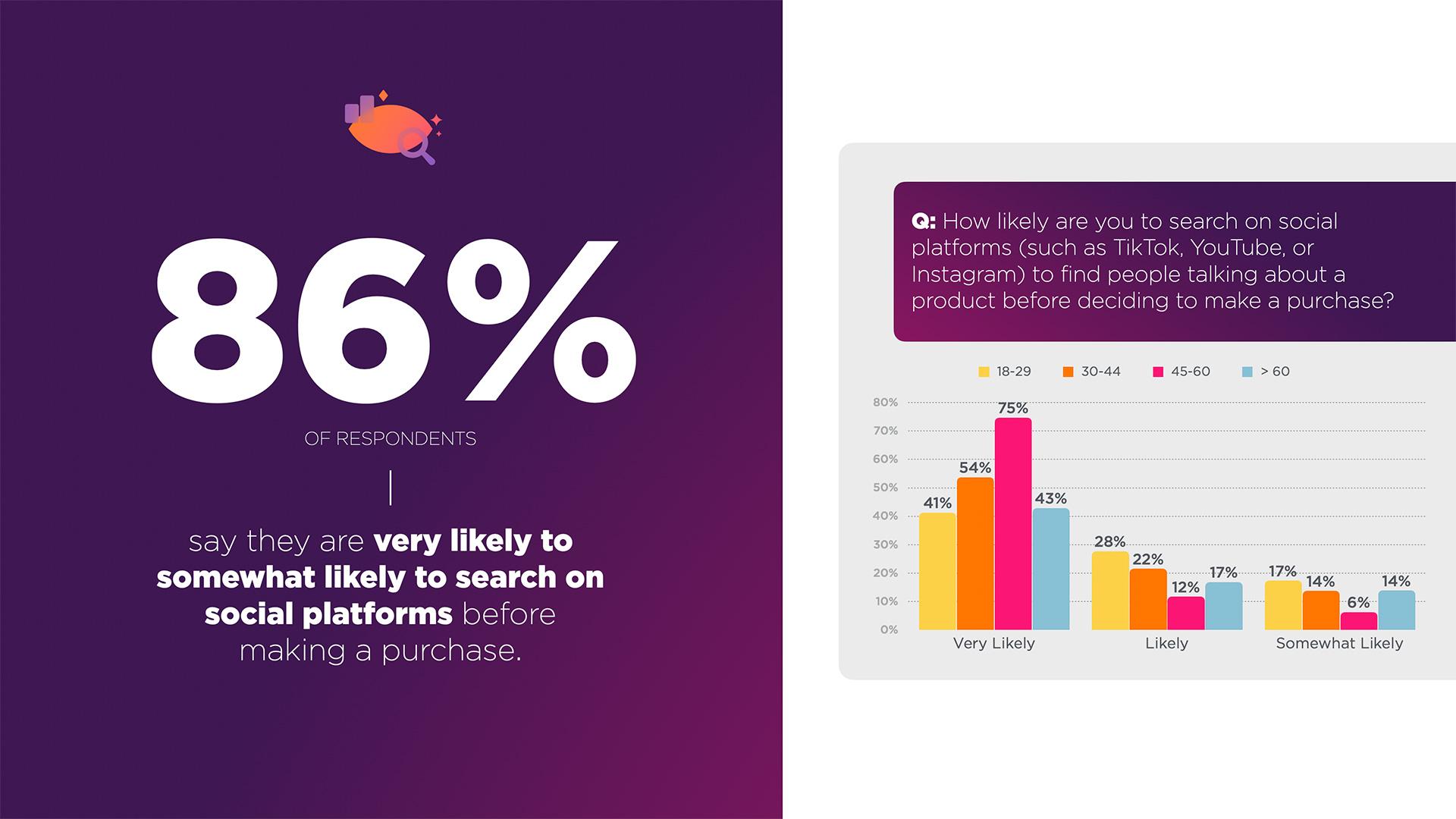 Understanding Your Audience Through Influencer Insights