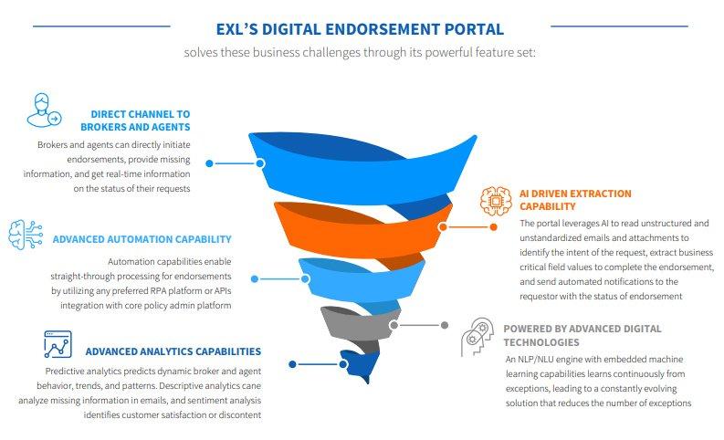 Identifying legal Risks and Challenges in Digital Endorsements