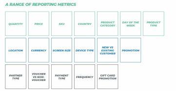 Evaluating Success: Metrics for Effective Partnerships