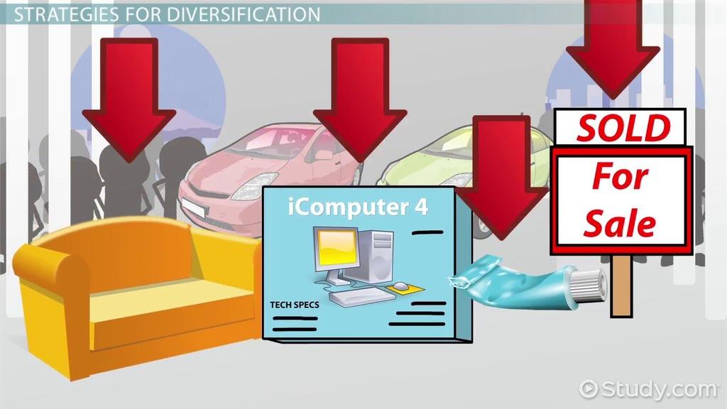 Diversifying ad Formats to Enhance Viewer Connection