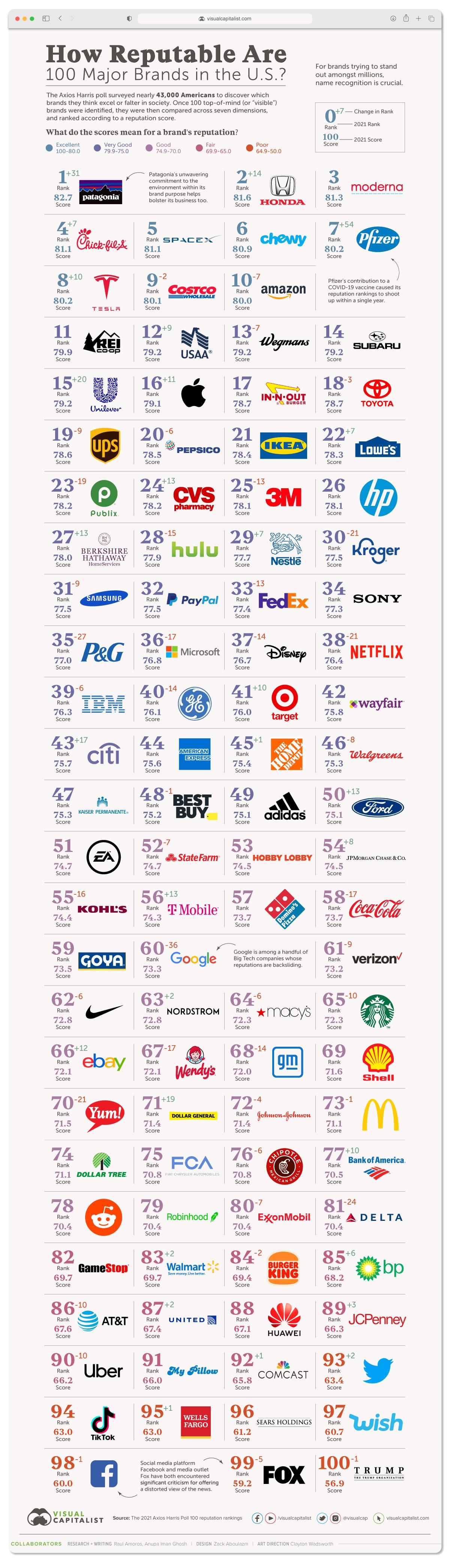Innovative Strategies for Brands to Collaborate with Creators