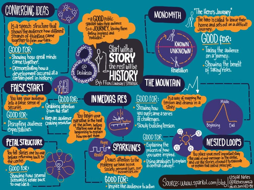 Essential Storytelling Techniques to Capture Your Audience