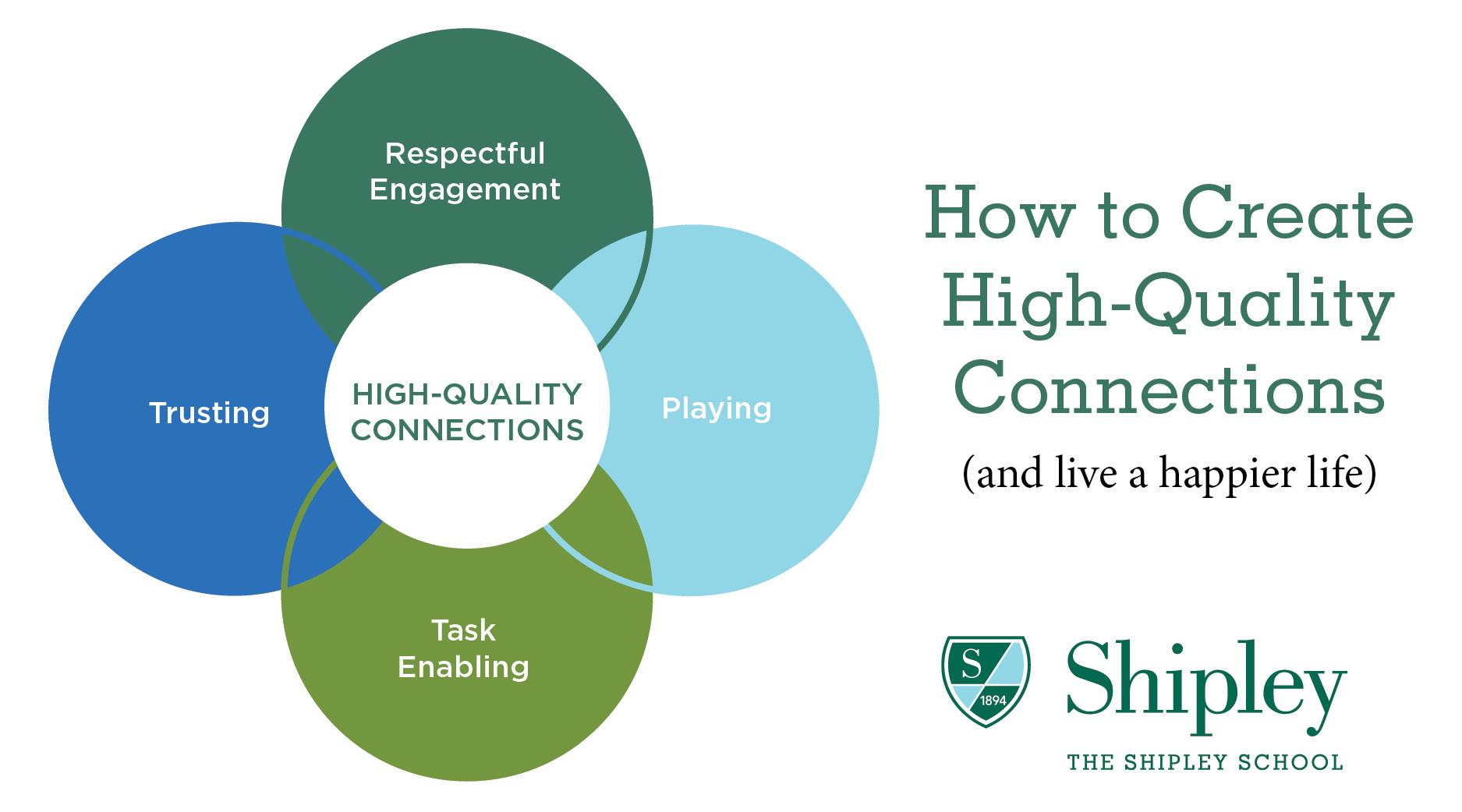 Measuring Success: Metrics to Evaluate Connection Quality