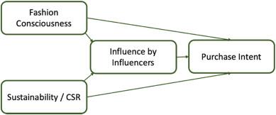 Navigating Challenges: Best Practices for Sustainable Influencer Relationships