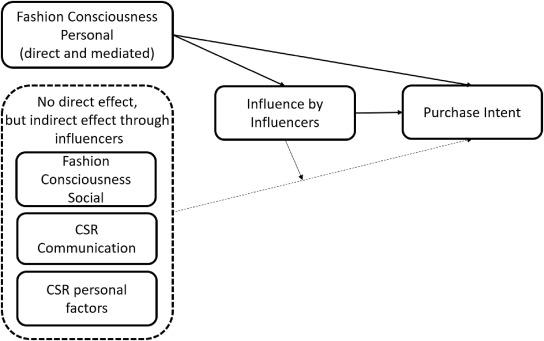 Cultivating Long-Term Partnerships: Strategies for Lasting Influencer Collaboration