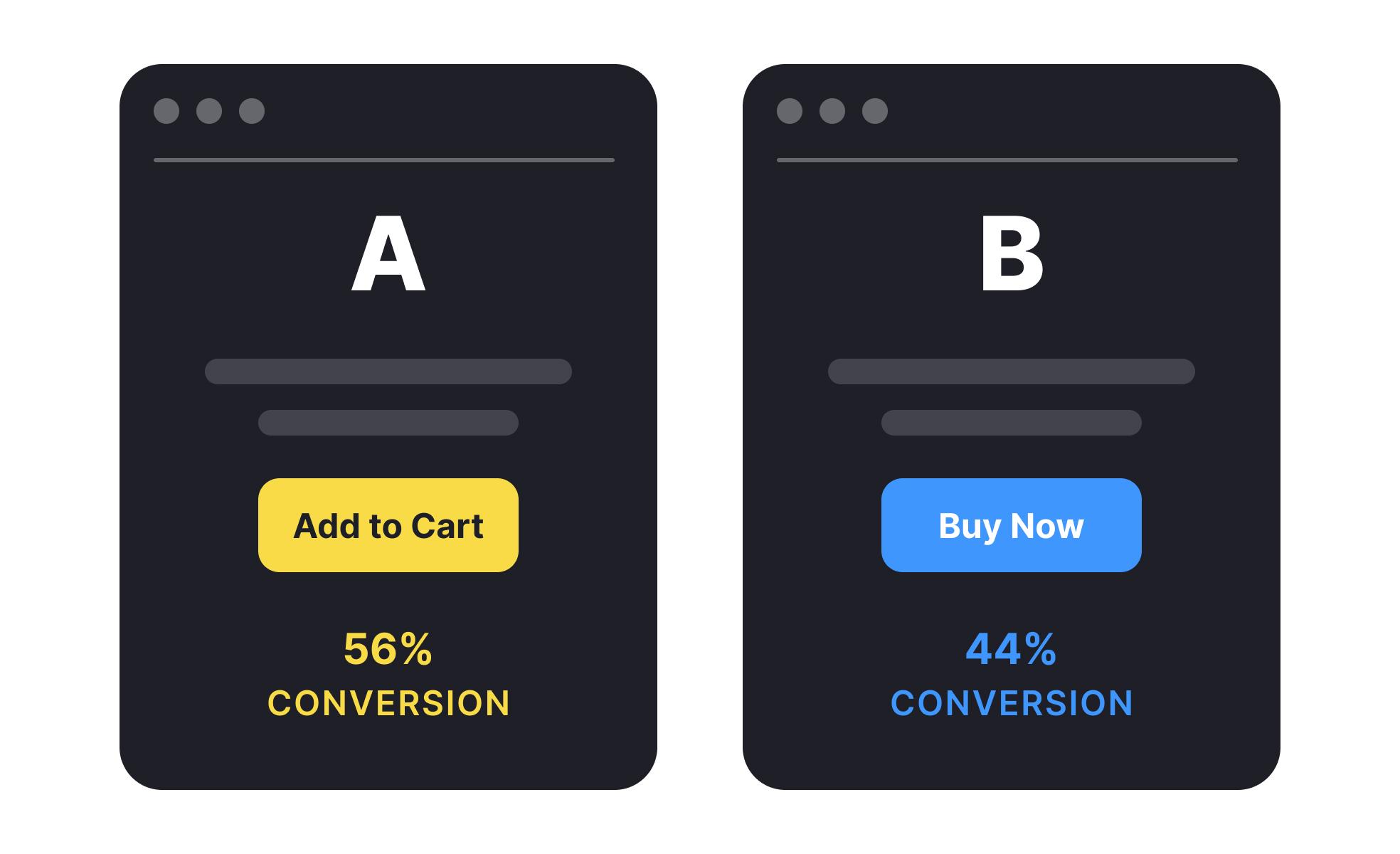 Optimizing Video Performance Through A/B Testing Strategies