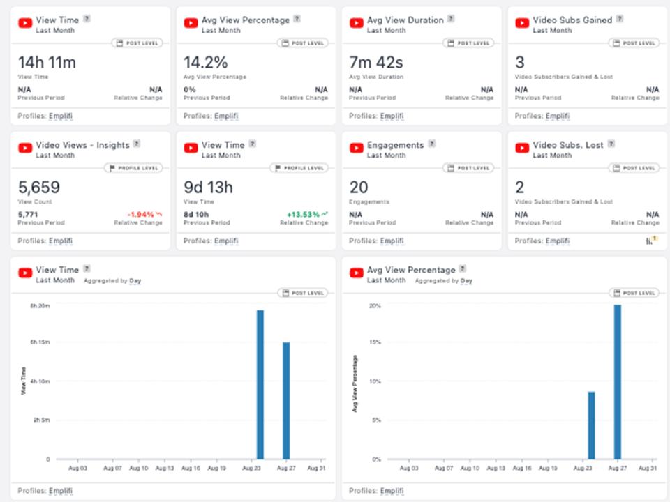 Unlocking YouTube Insights: A Guide for Influencer Marketers