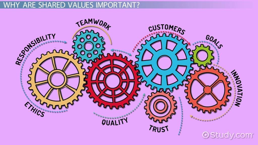Building Authentic Connections Through Shared Values
