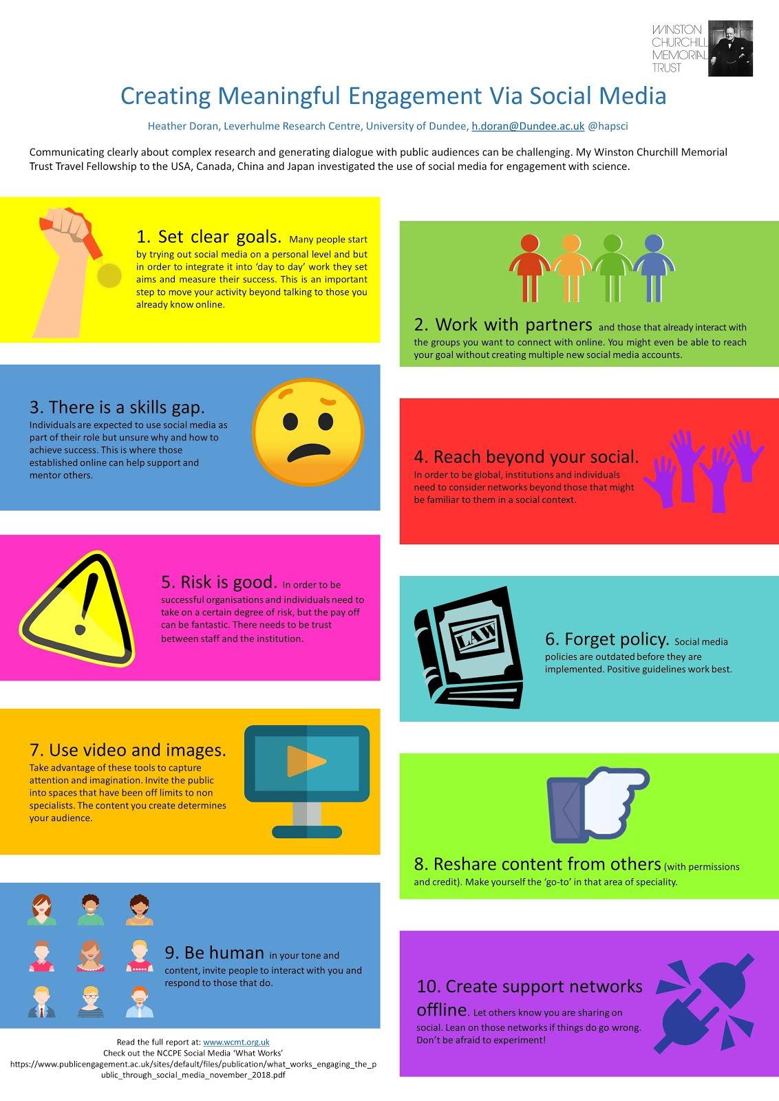 strategies for Meaningful Engagement and Collaboration