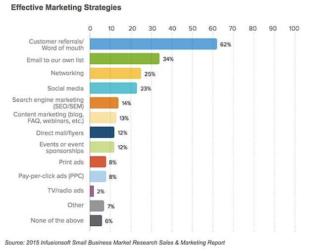 Effective Promotion Strategies to Amplify Your Reach