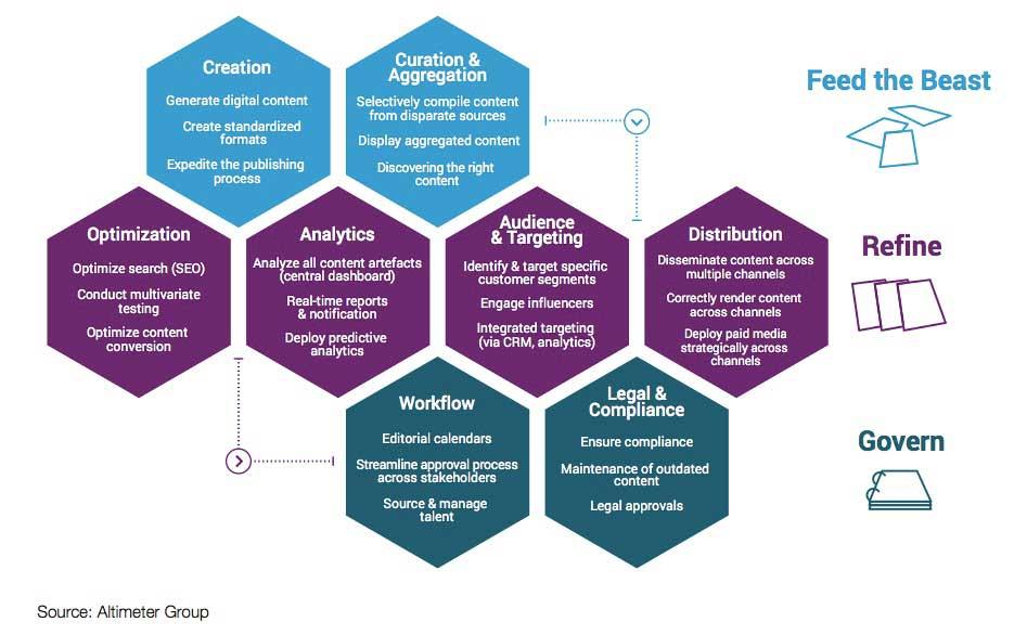 Evolving content Formats: Embracing Authenticity and Experimentation
